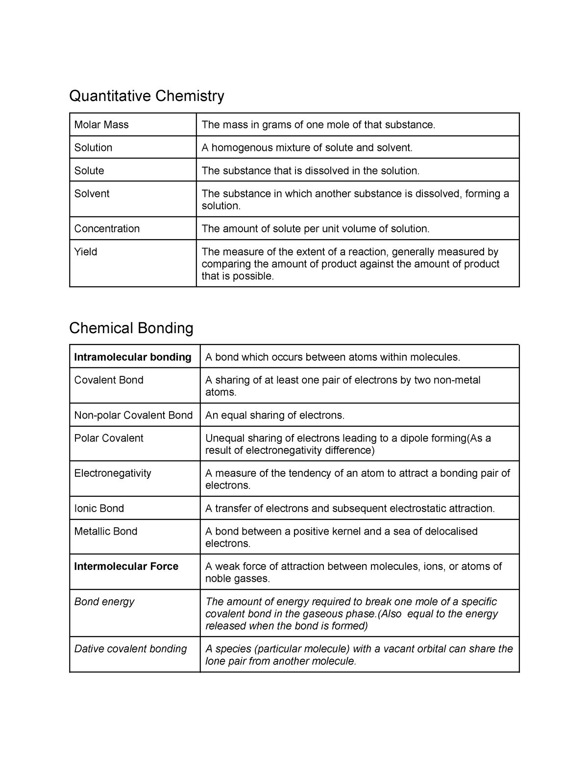 ieb-2023-chemistry-definitions-quantitative-chemistry-molar-mass-the