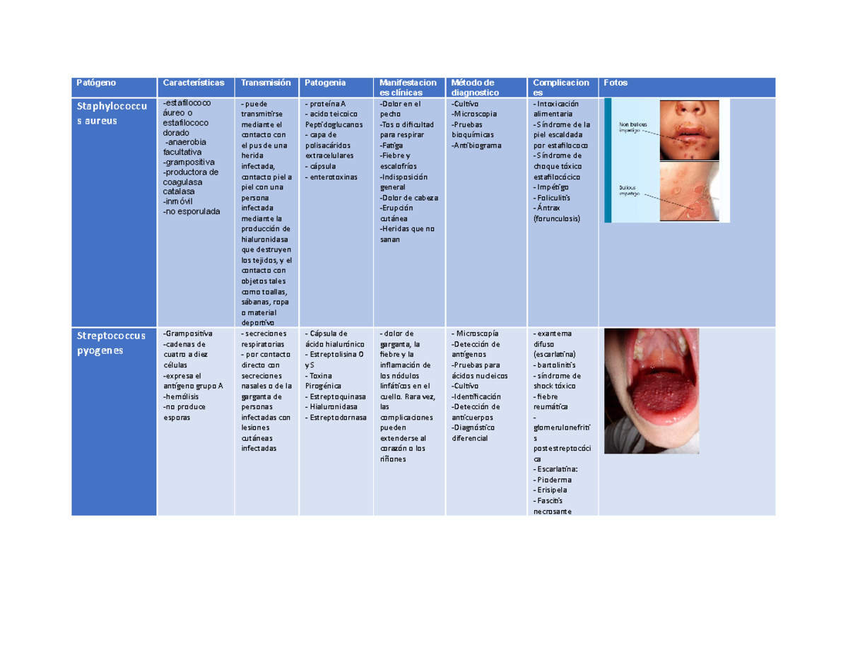 diagnostico diferencial de piel escaldada