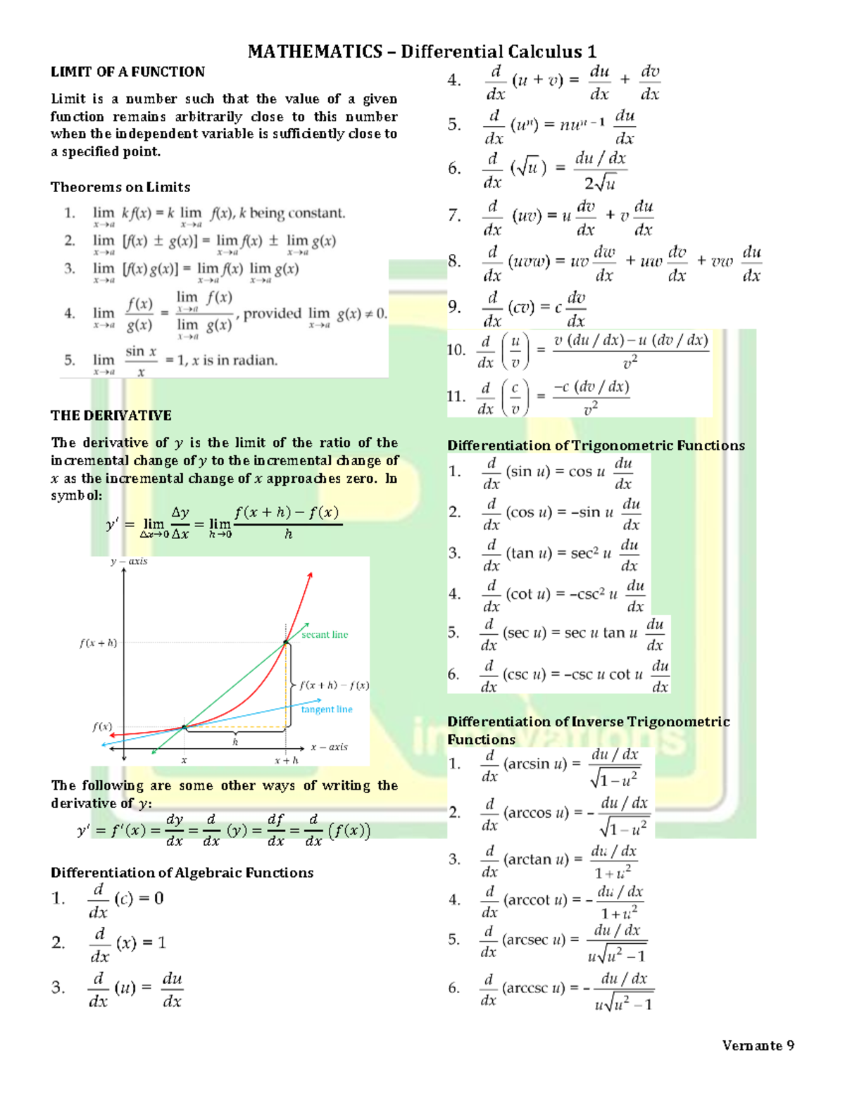 Differential Calculus 1 Theorems on Limits THE DERIVATIVE The