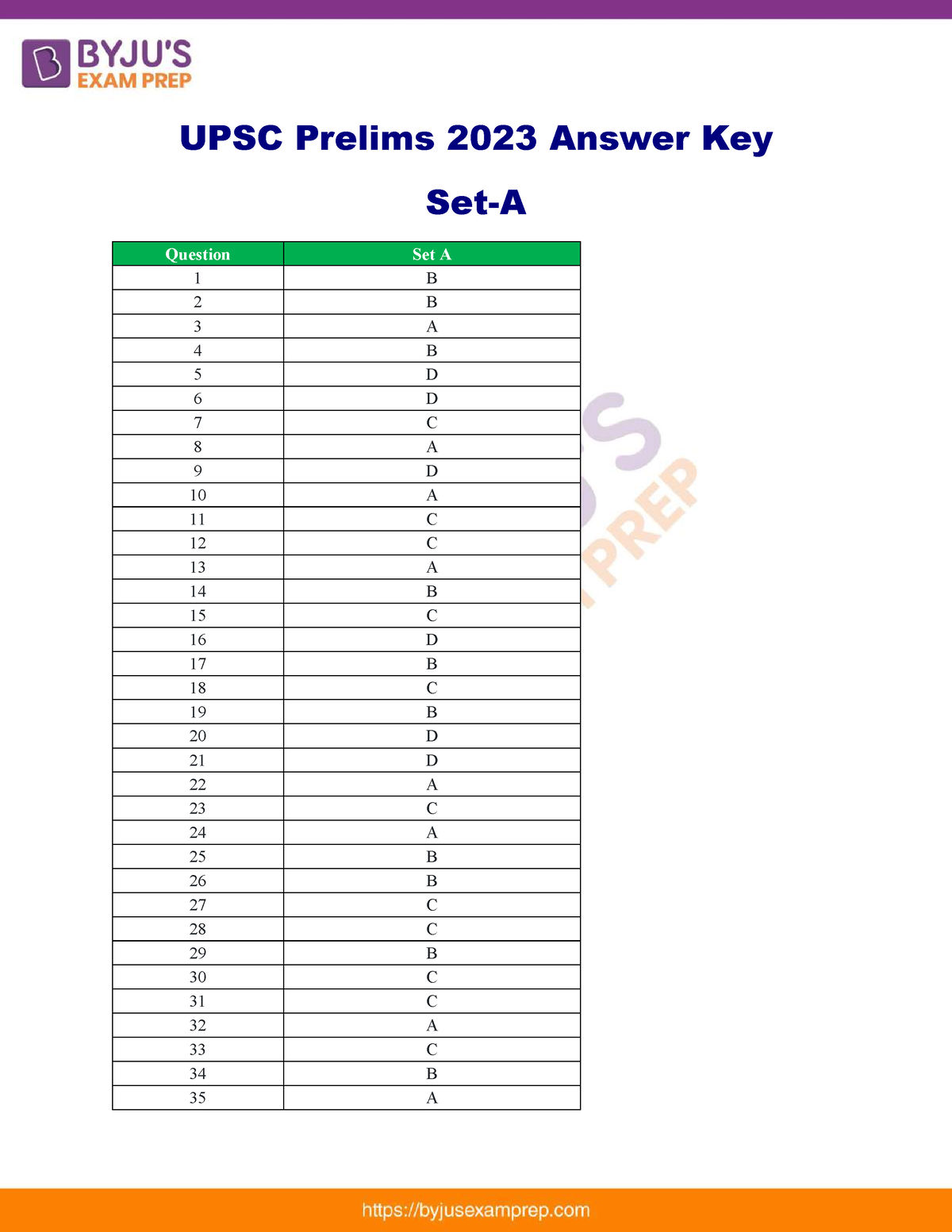 Upsc Prelims Answer Key Set A Upsc Prelims Answer Key Set A Question Set A B