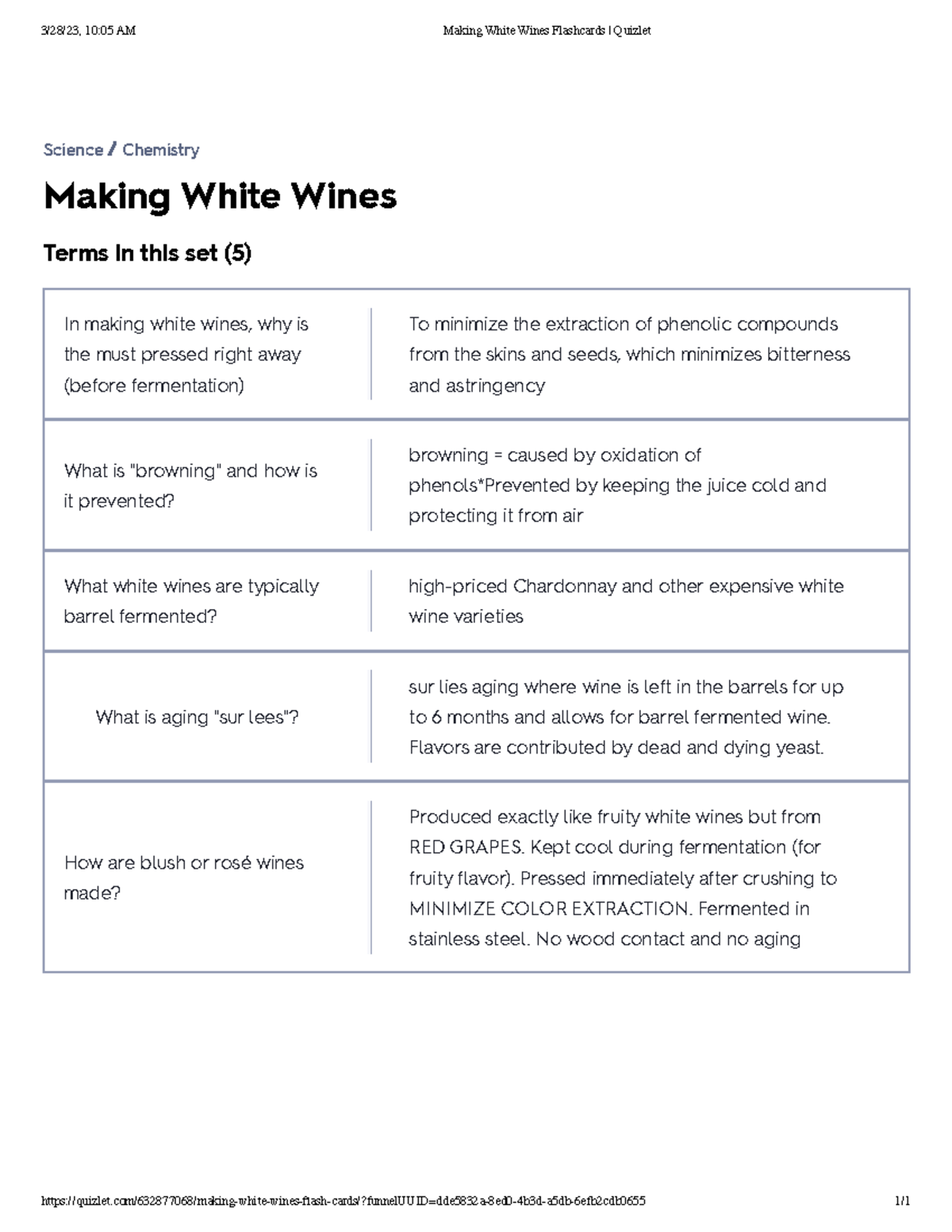 Making White Wines Flashcards Quizlet 3/28/23, 1005 AM Making White