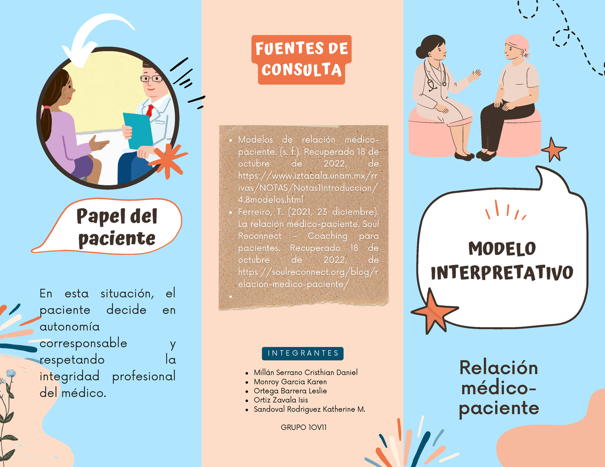 Tríptico modelo interpretativo - Relación médico- paciente MODELO  INTERPRETATIVO FUENTES DE - Studocu