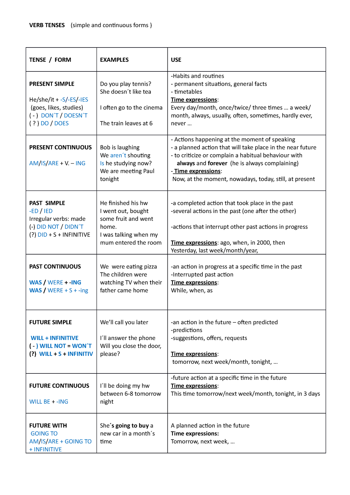 verb-tenses-apuntes-de-clase-verb-tenses-simple-and-continuous