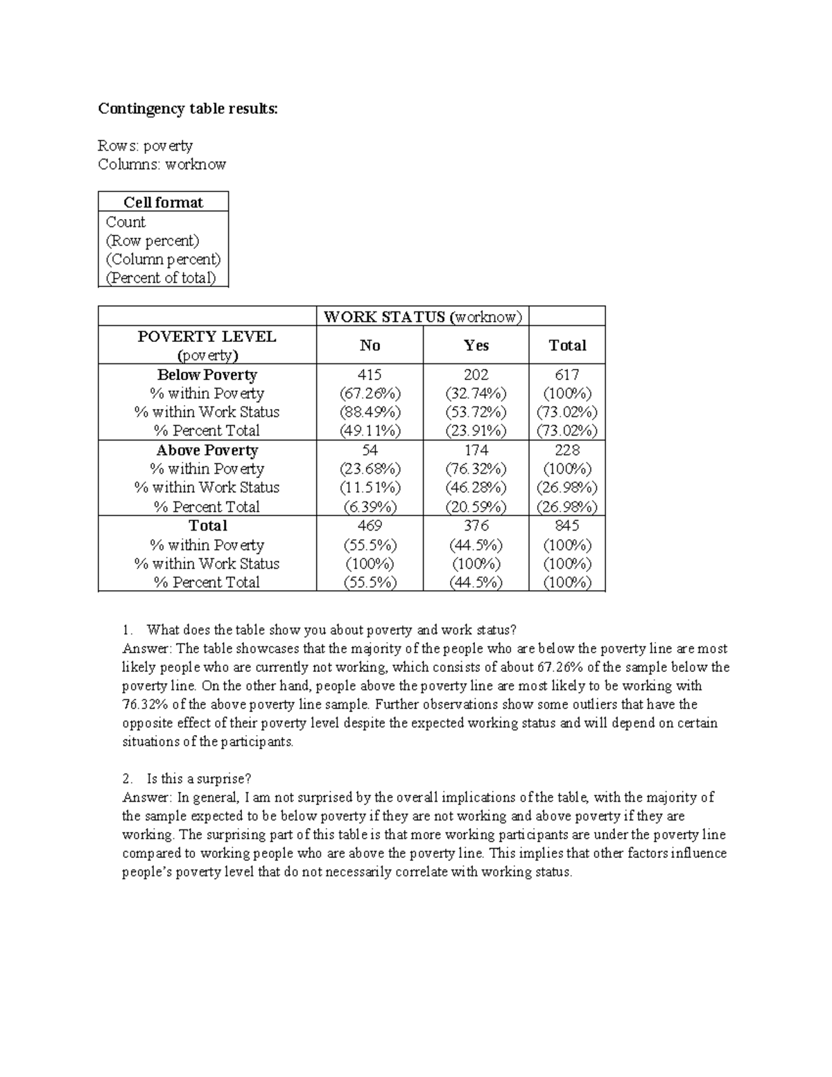 BST322 - Discussion Post #2 - Contingency Tables - Contingency table ...