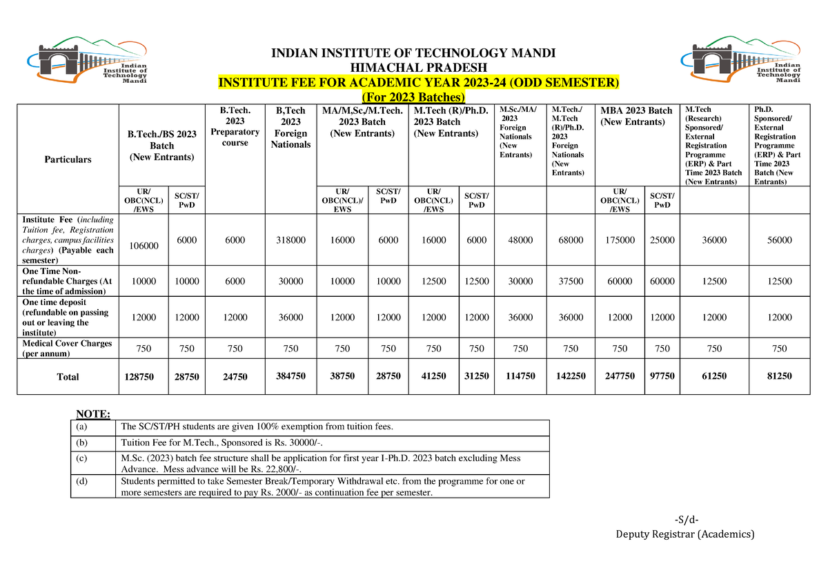 Feestr Aug2023 New - NOTE: (a) The SC/ST/PH Students Are Given 100% ...