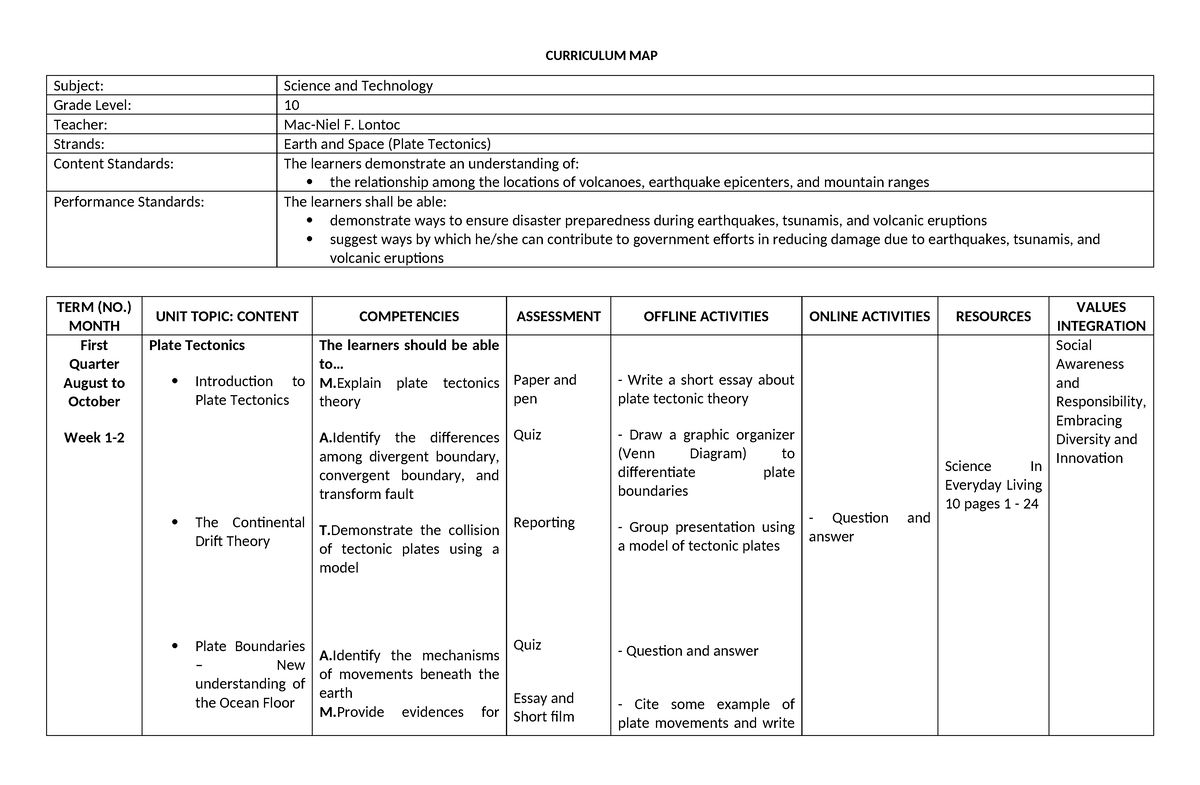 Curriculum MAP Grade 10 - CURRICULUM MAP Subject: Science and ...