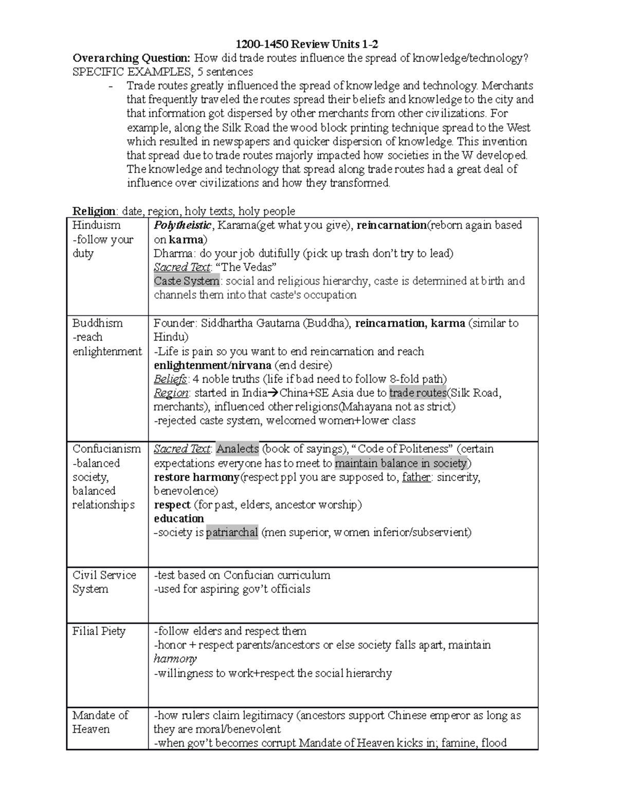 1200-1450-review-whap-diane-1200-1450-review-units-1-overarching