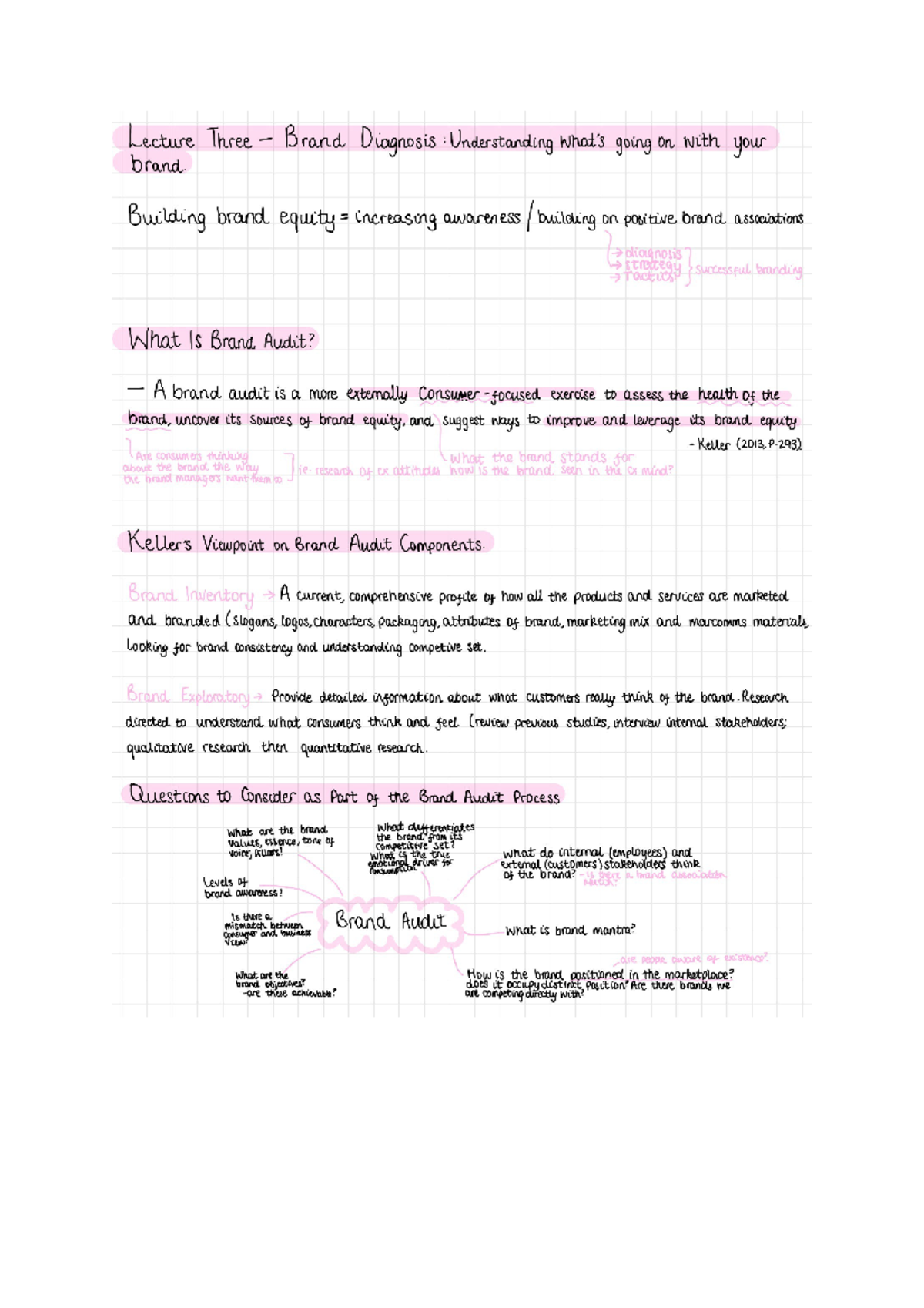 MK500 Brand Management L3 - MK500 - Studocu