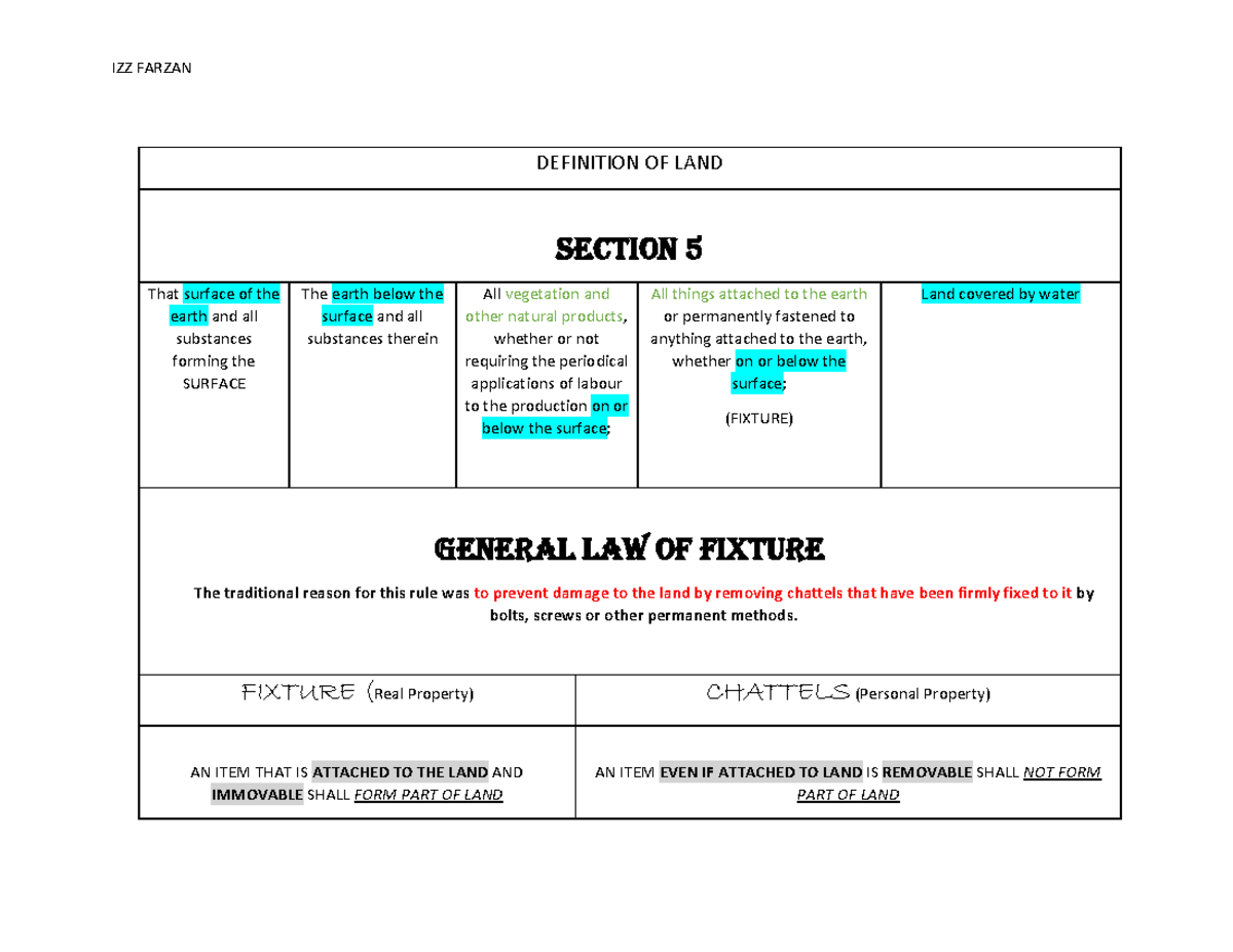 definition of assignment of land