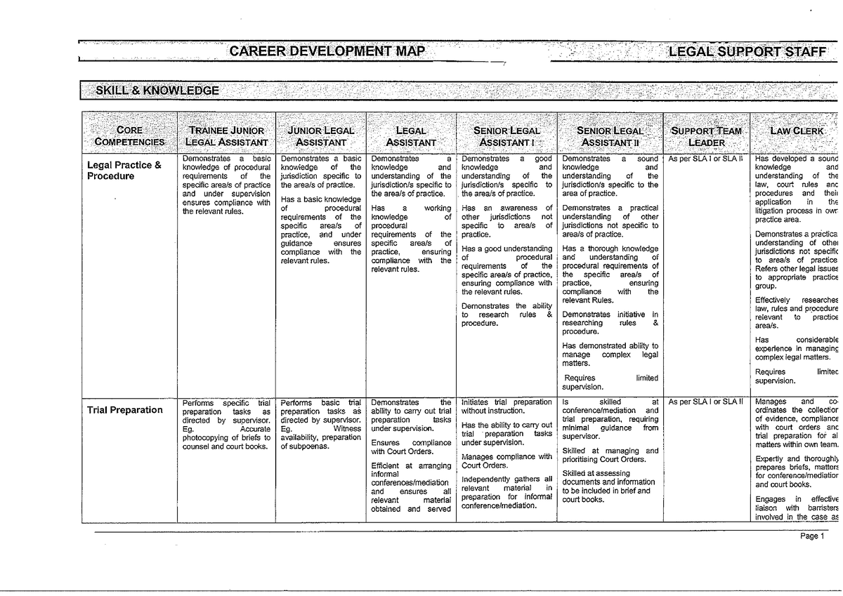 32 Career Development Map LAW2442 Studocu   Thumb 1200 849 