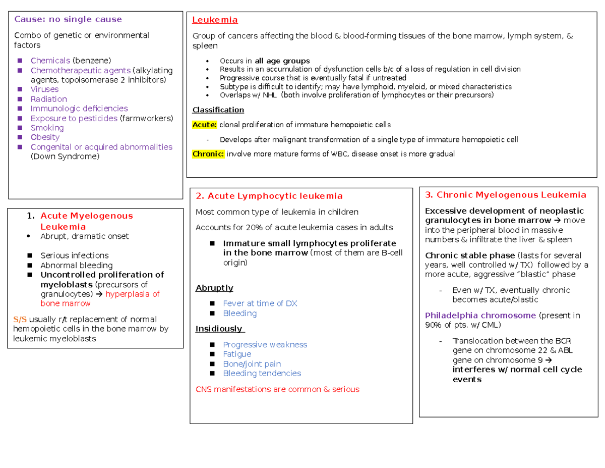 CHP 30 Leukemia - Cancer notes - Leukemia Group of cancers affecting ...