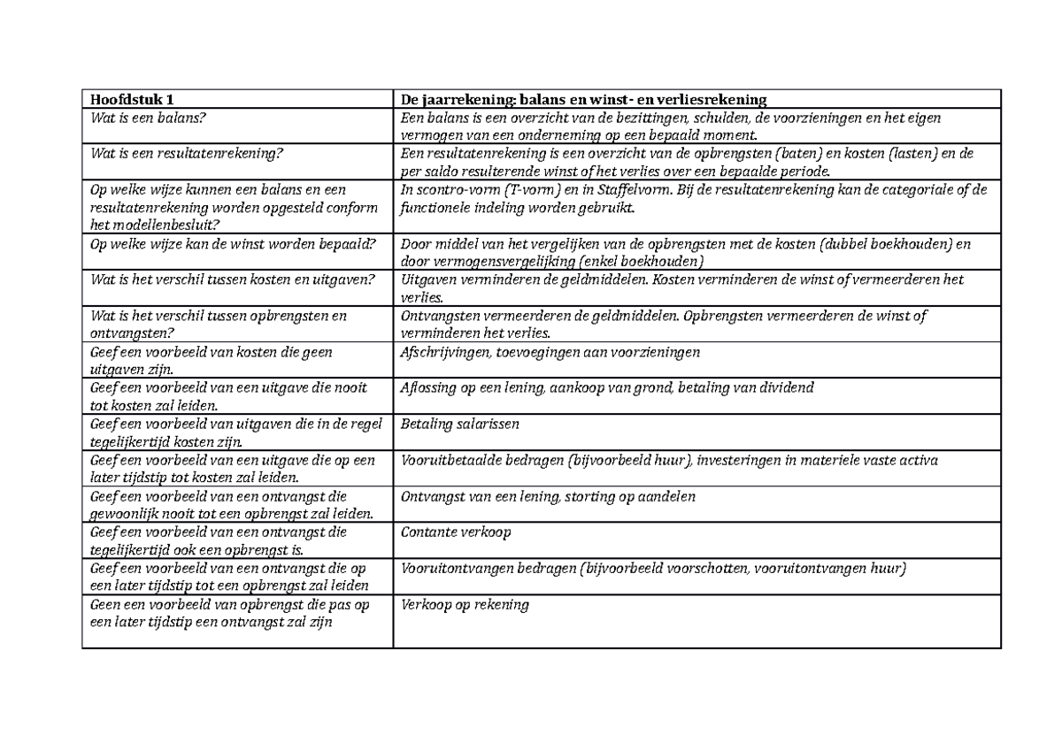Samenvatting Economie En Rechtseconomie En Balanslezen H1 7 Vragen En Antwoorden Rn Hoofdstuk 1 Studeersnel