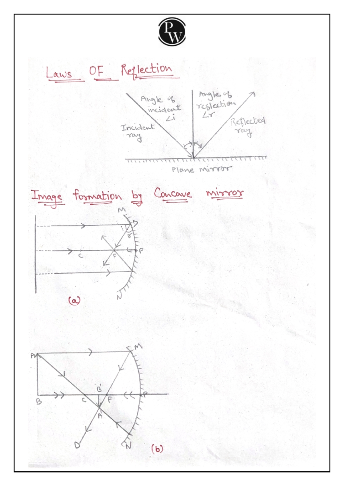 Light Reflection & Refraction Formula Notes Warrior Series Class - RW ...