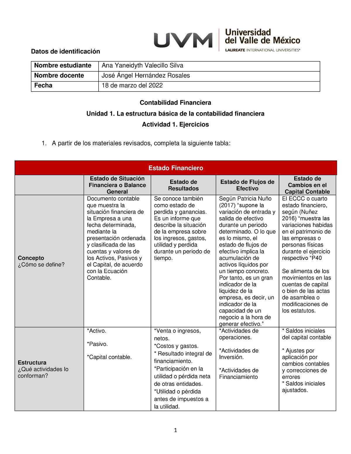 A1 AYVS - Actividad 1 Contabilidad Financiera Uvm - Datos De ...