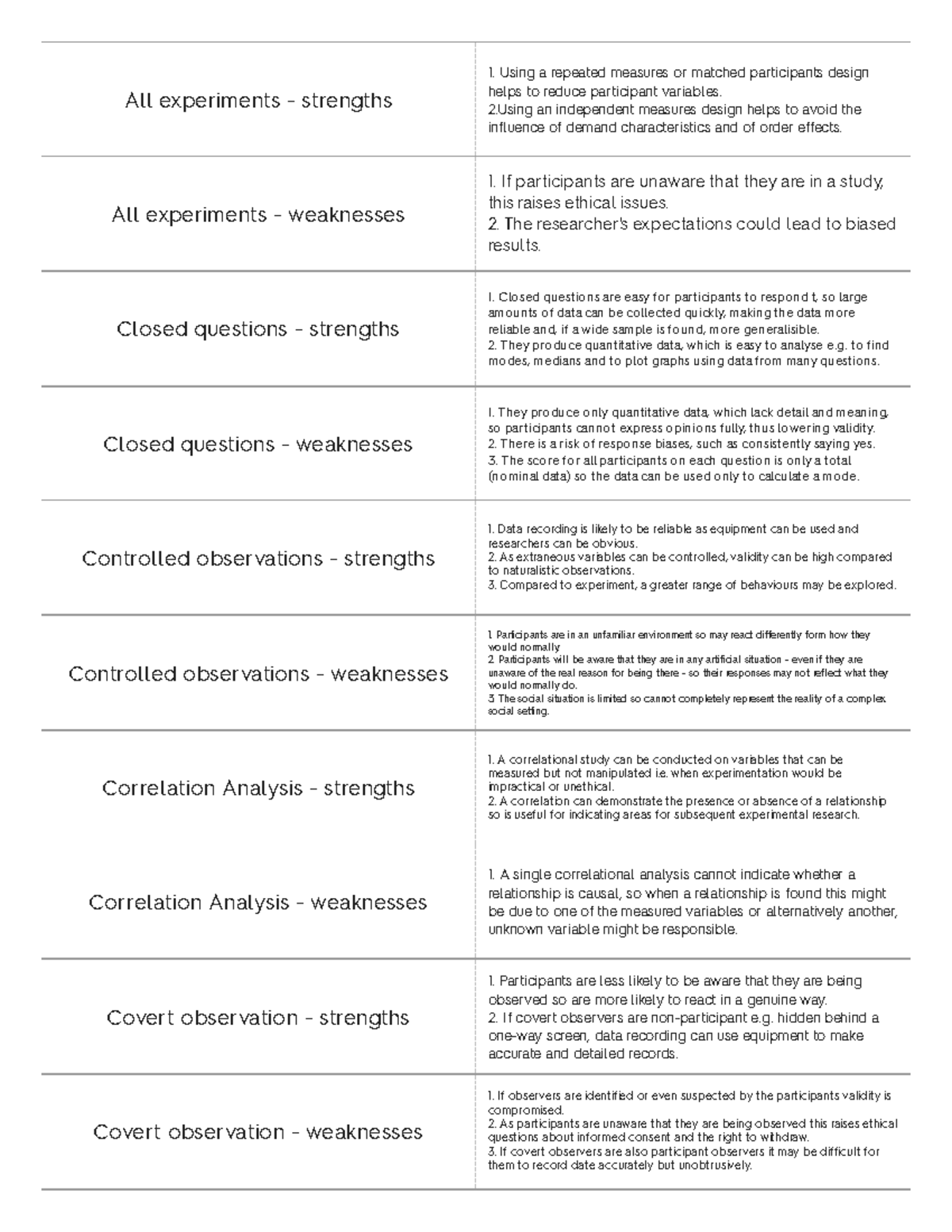 limitations of research psychology