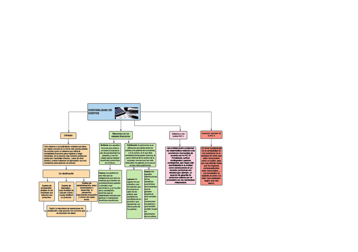 Calameo Mapa Conceptual Elementos Del Costos Images