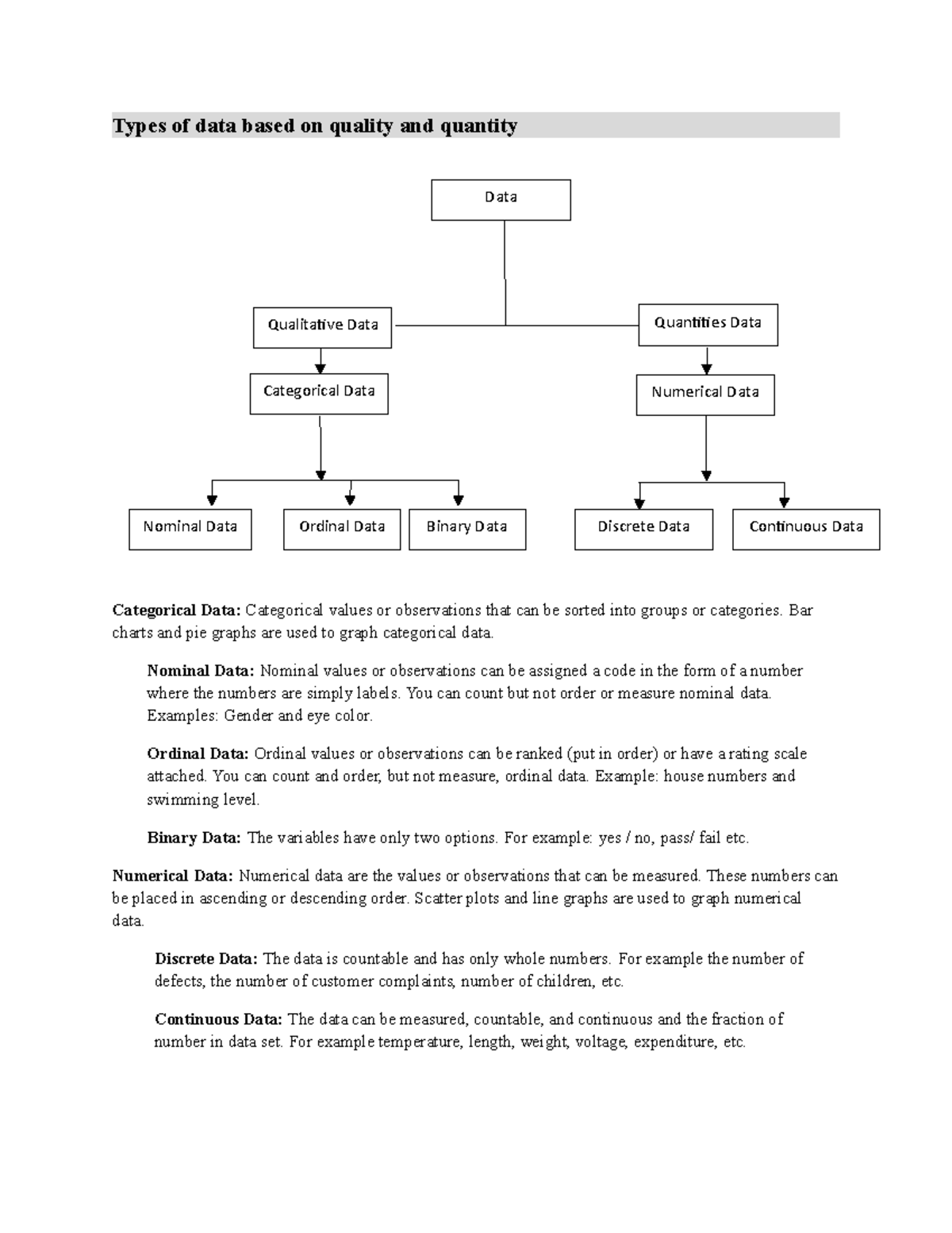 Data Type - Lecture notes 5 - Types of data based on quality and ...