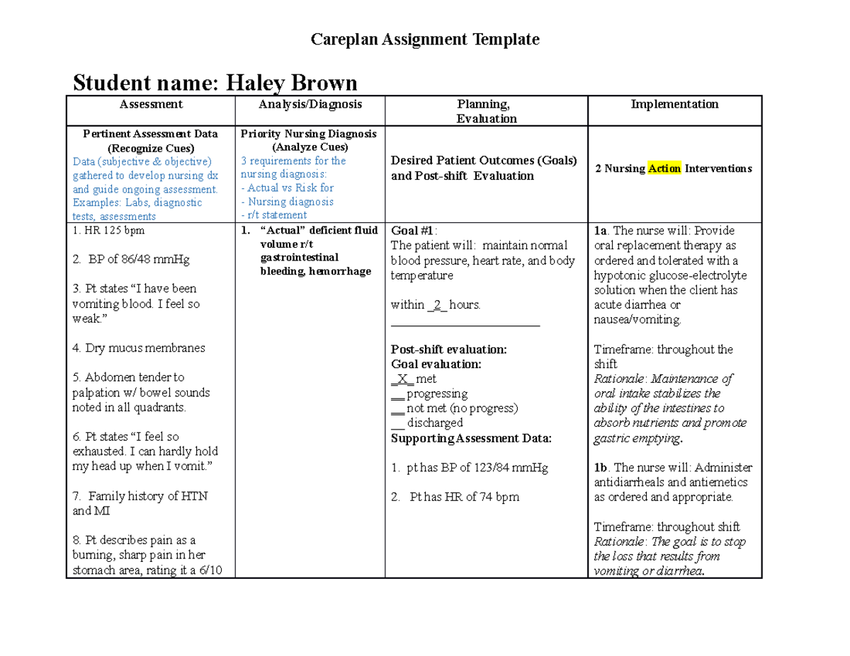 Careplan Assignment #1 - Haley Brown - Careplan Assignment Template ...