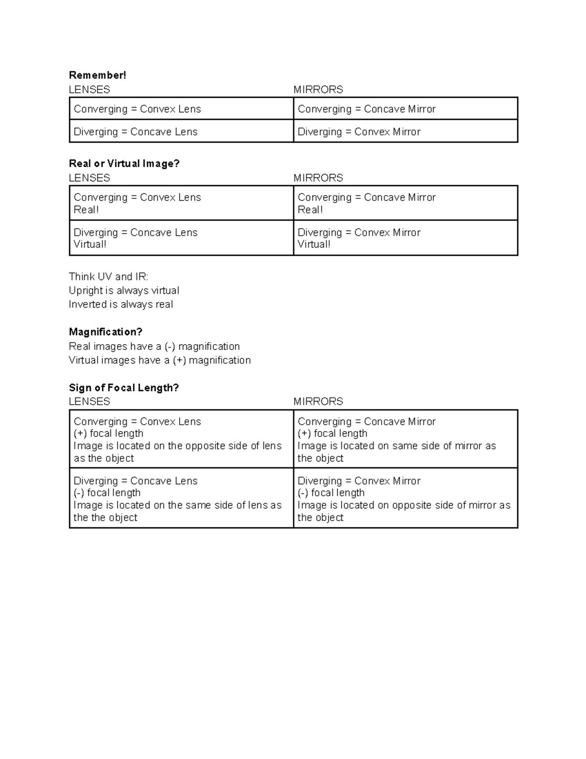 Lenses v. Mirrors (Study Guide) - Remember! LENSES MIRRORS Converging ...