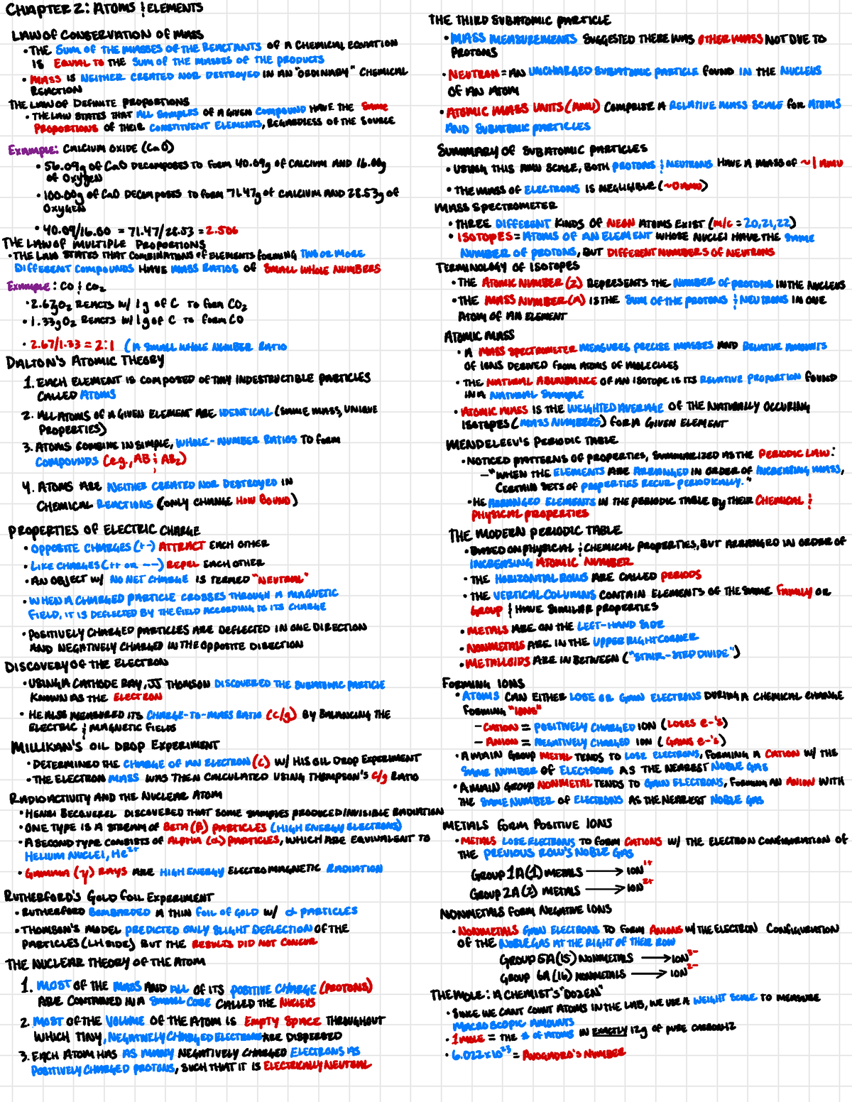 Chemistry 2 unit 2 oakland university - CHAPTER 2 : ATOMS ! ELEMENTS ...