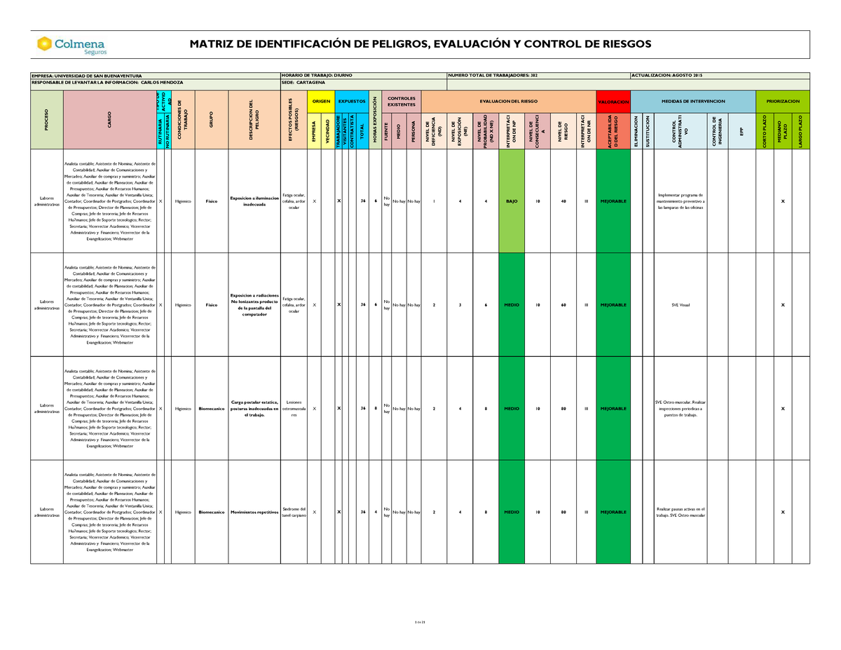 Matriz Identificacion Peligros Evaluacion Control De Riesgos Valoracion Rutinaria No Rutinaria 2066