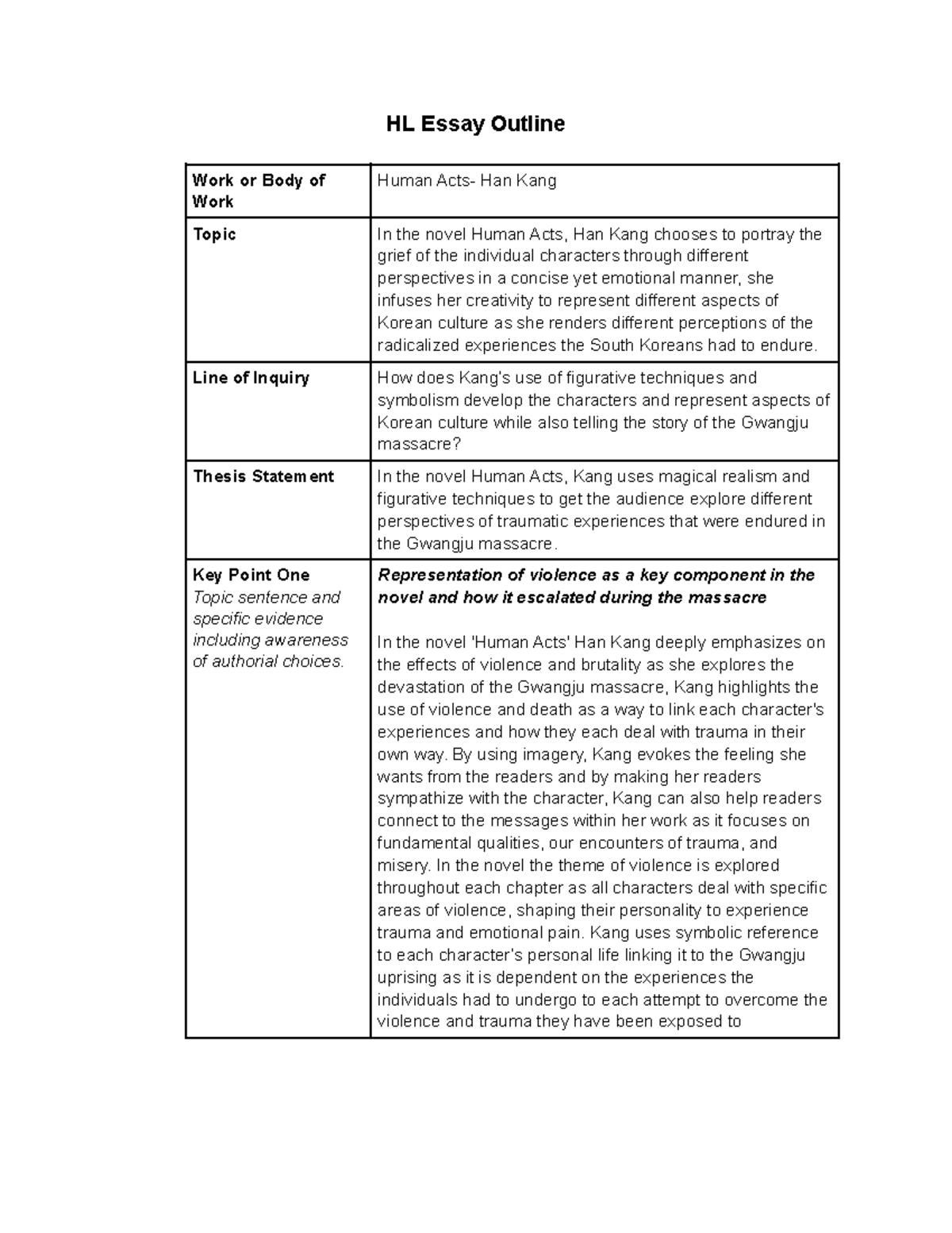 HL Essay Outline HL Essay Outline Work Or Body Of Work Human Acts 