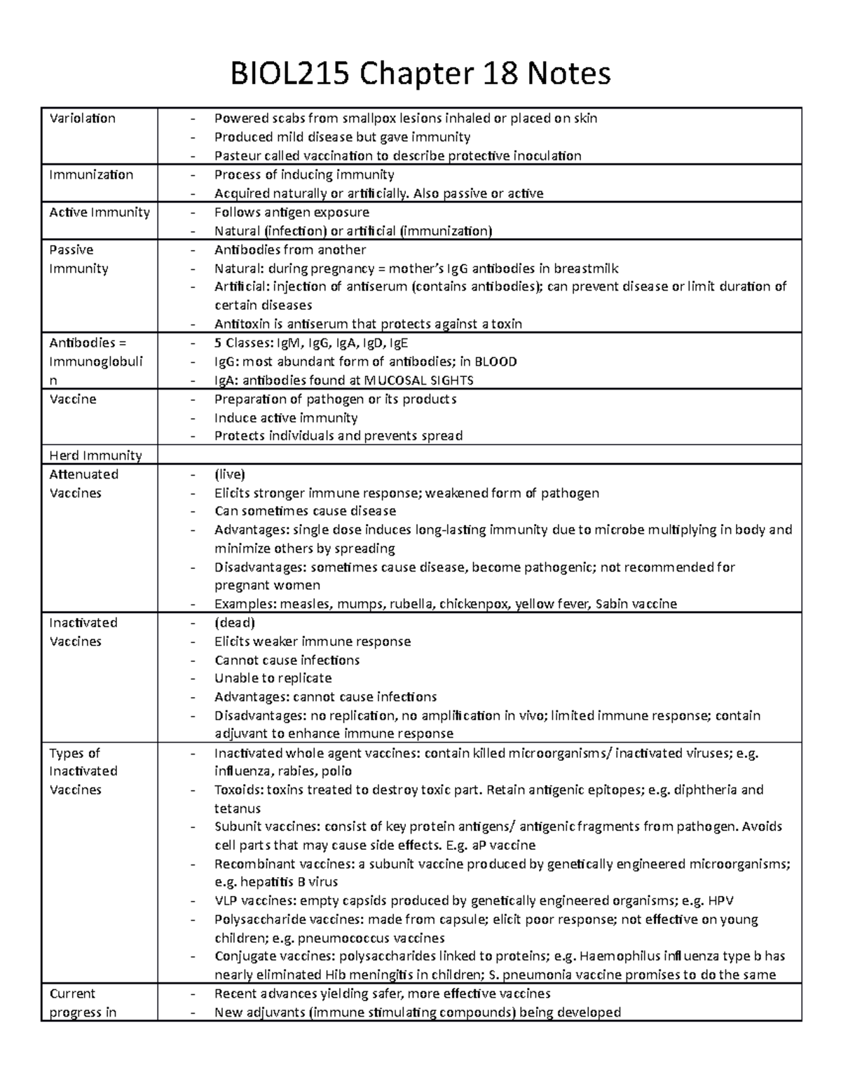 BIOL215 Chapter 18 Outline Notes - BIOL215 Chapter 18 Notes Variolation ...