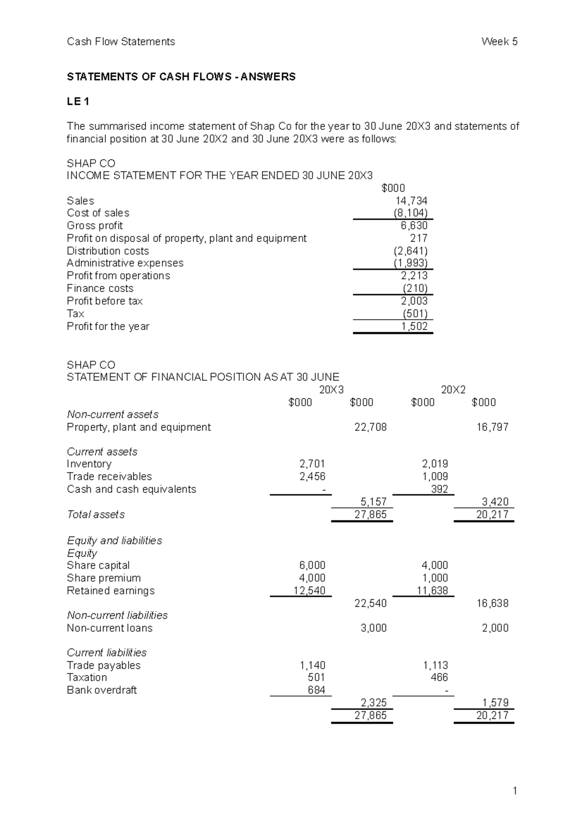 5 - Solution to Shap Lecture Example - STATEMENTS OF CASH FLOWS ...