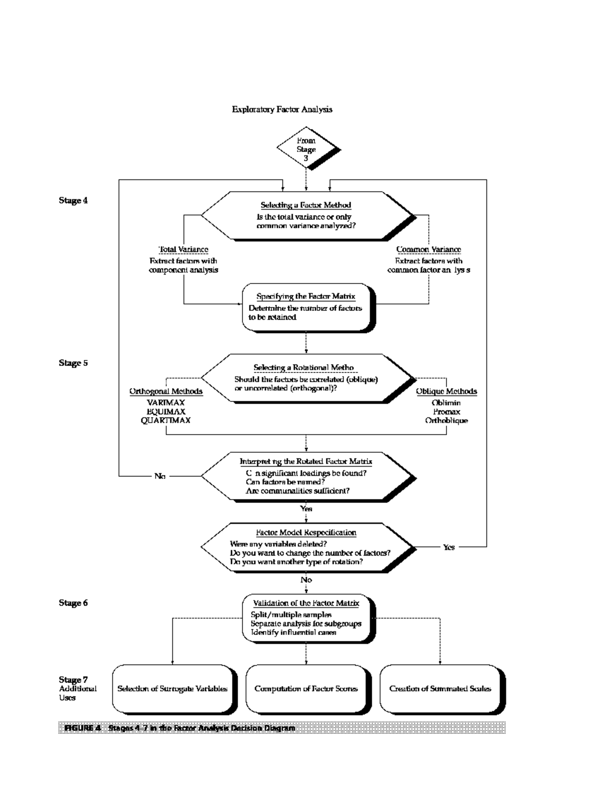 multivariate-data-analysis-27-international-business-studocu