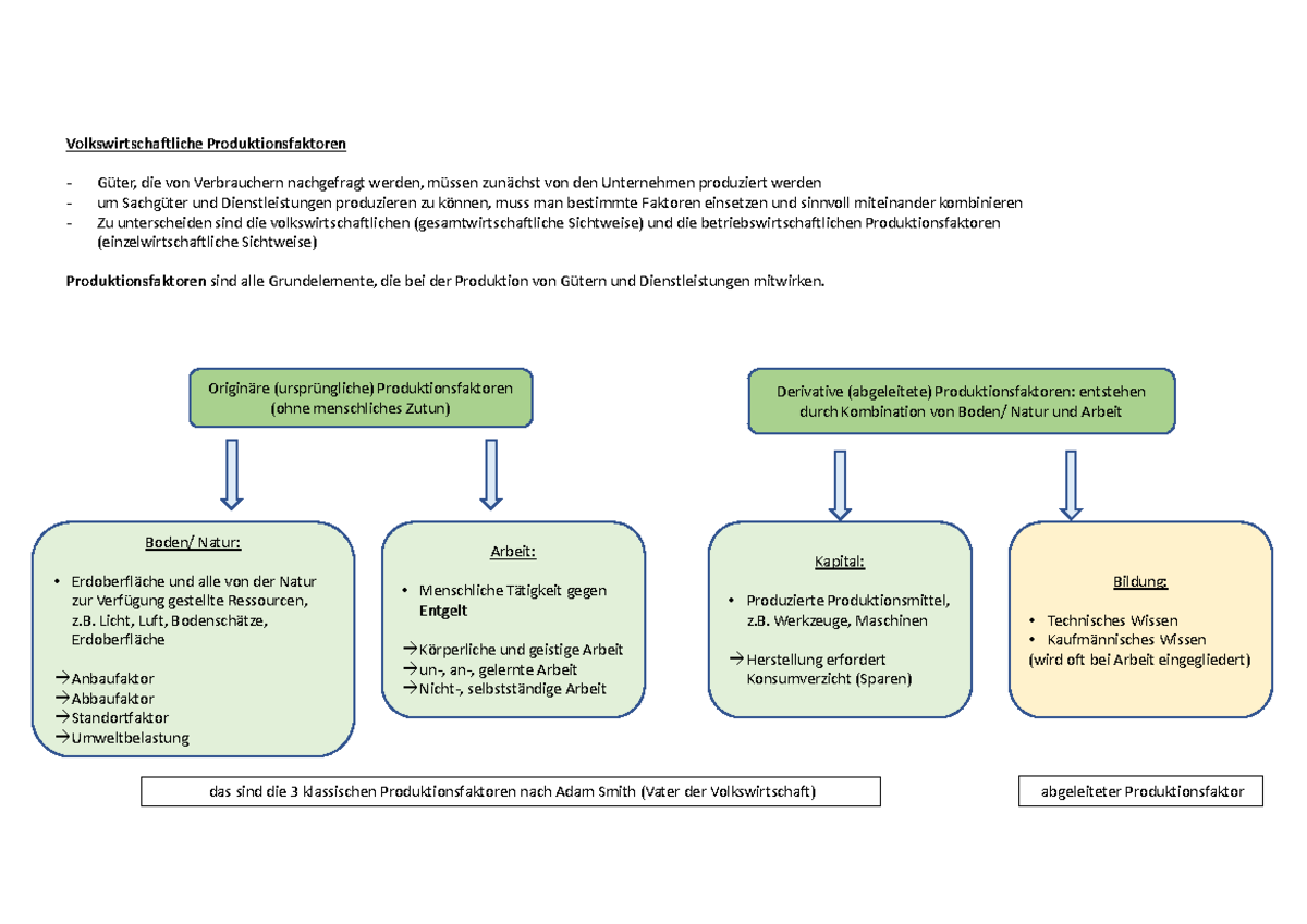 Volkswirtschaftlichen Produktionsfaktoren - Volkswirtschaftliche ...