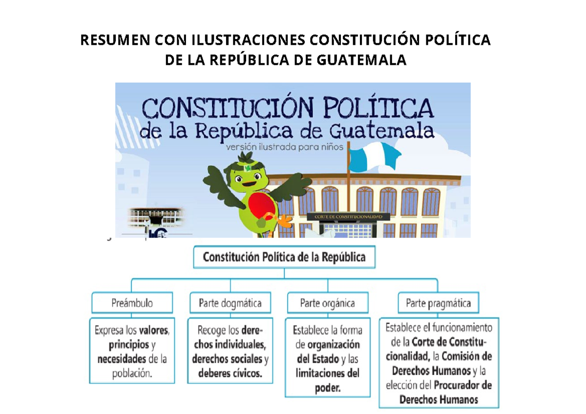 Resumen Constitución Politica DE Guatemala - RESUMEN CON ILUSTRACIONES