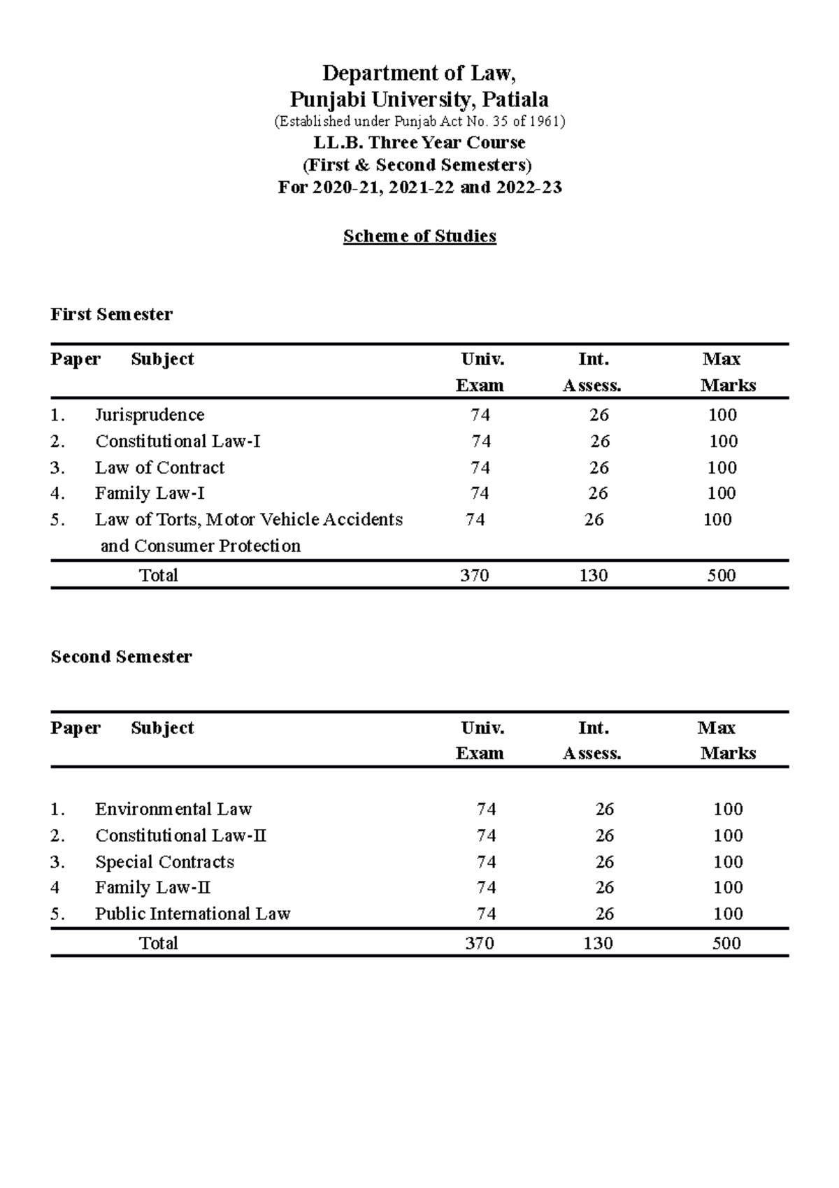ll-b-three-year-course-part-i-department-of-law-punjabi
