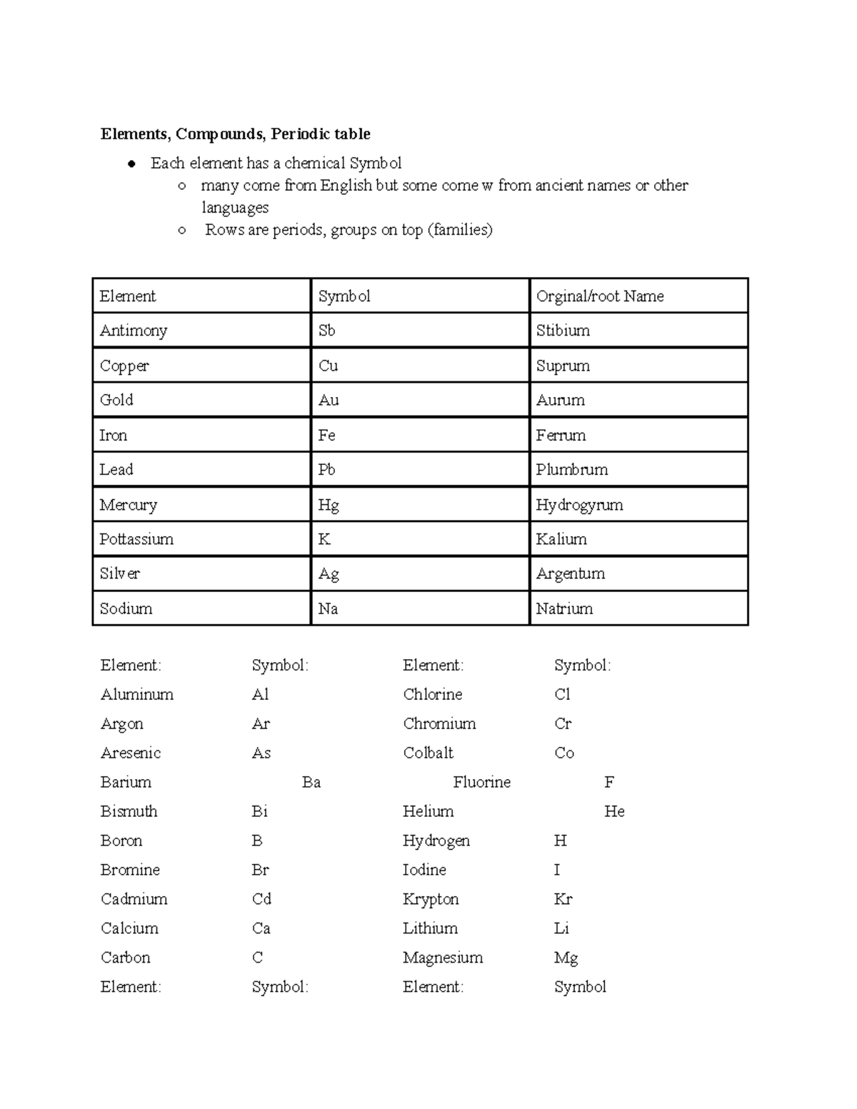Ch.1 Section.2 - Elements, compounds, and the periodic table - Elements ...