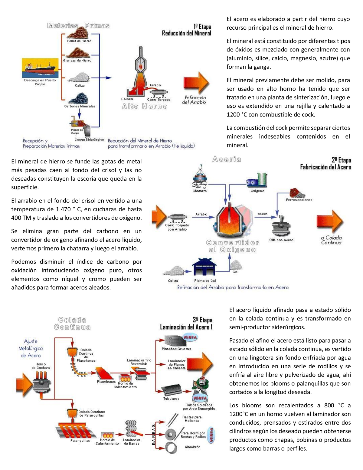 Proceso Productivo DEL Acero - El Acero Es Elaborado A Partir Del ...