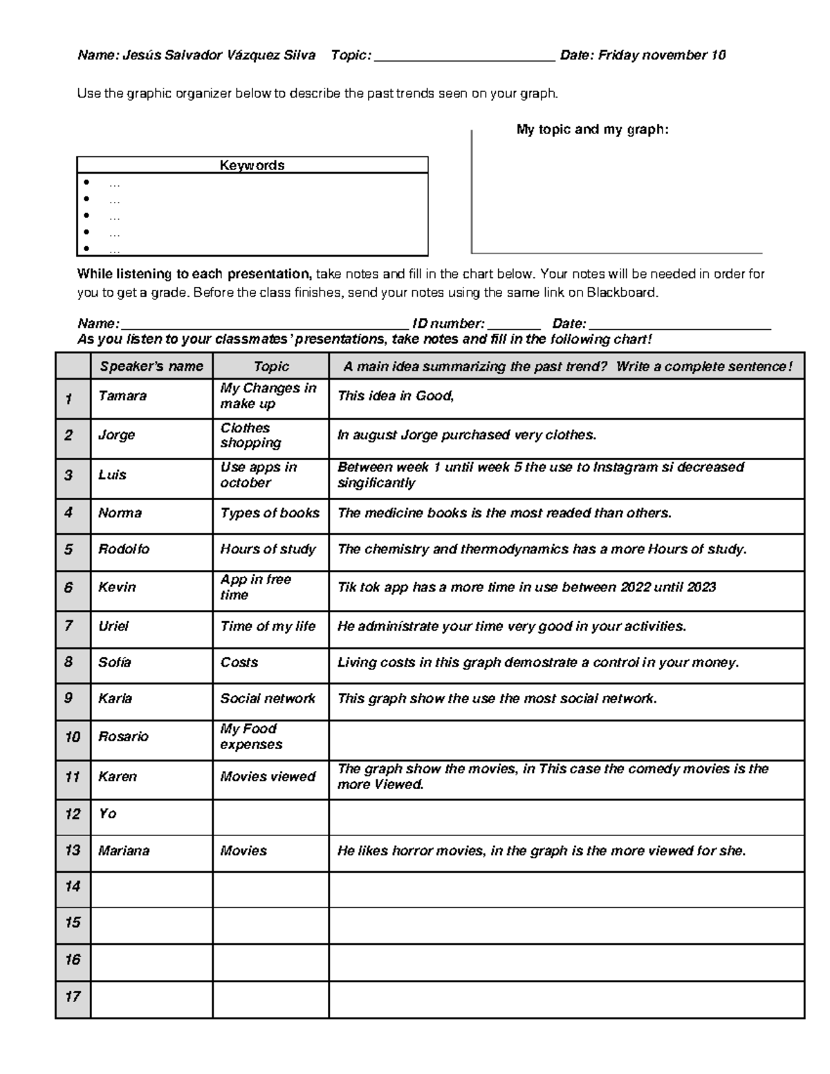 Graphic Organizer and Note-taking chart (ING113 3rd Intermediate ...