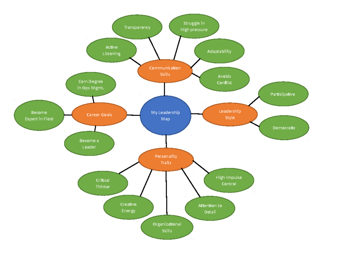 Bus 210 Module 6 Organizational Structure 