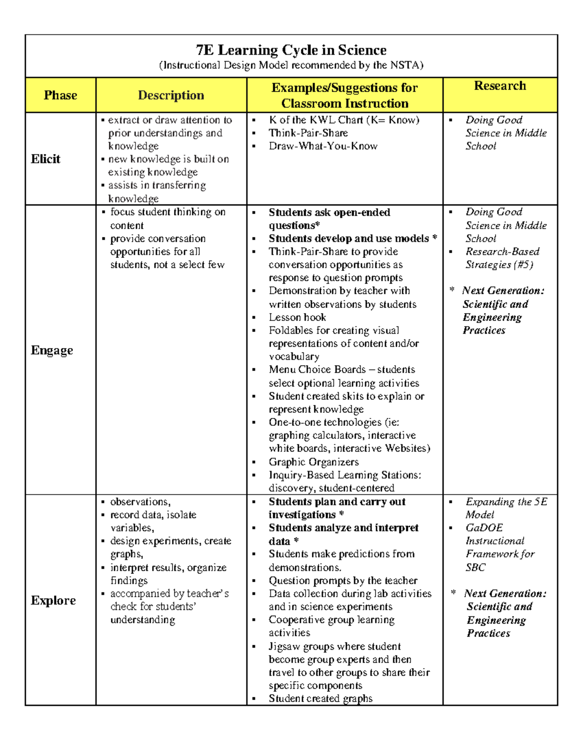 7E Learning Cycle in Science - 7E Learning Cycle in Science ...