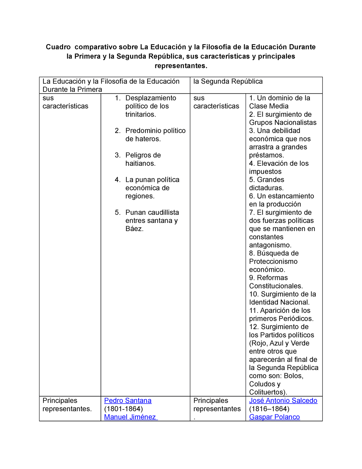 Cuadro Comparativo Principios Filosoficos De La Educacion Cuadro Images And Photos Finder