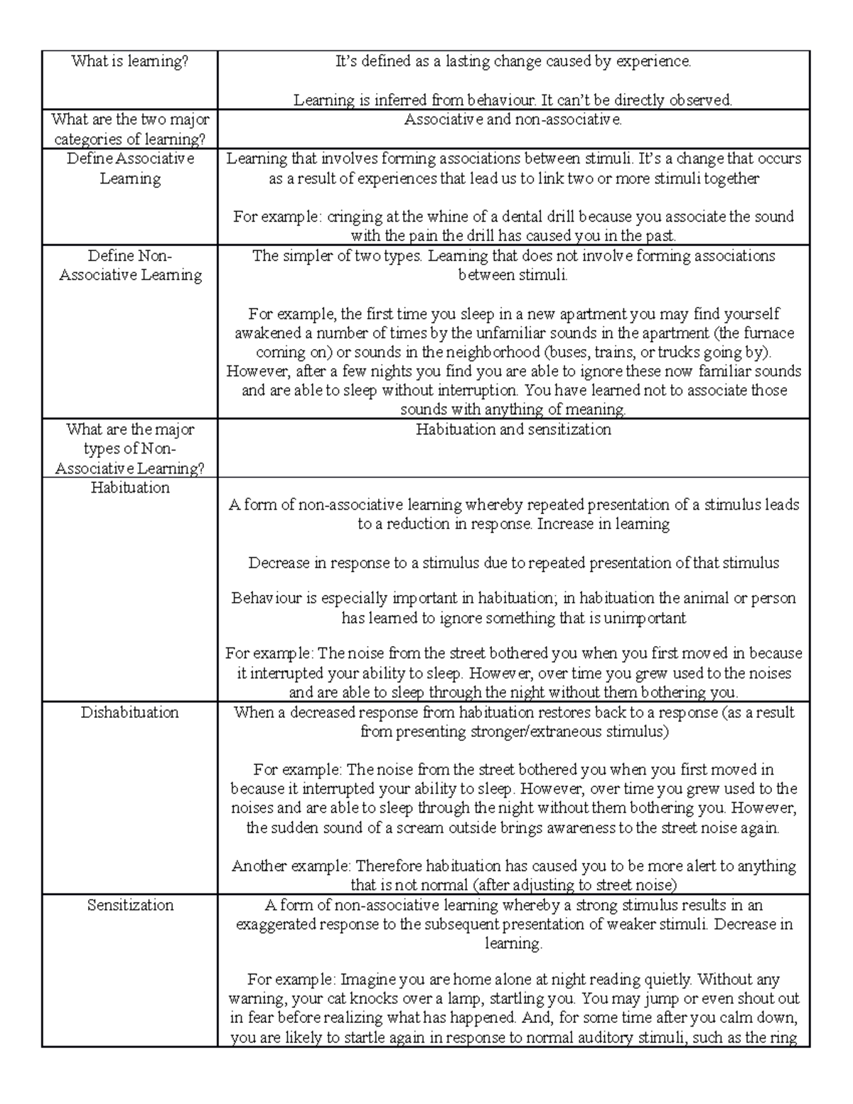 Chapter 7 - Learning - definitions and details - What is learning? It’s ...