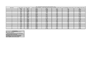 Exam 3 134 New N Improved - N134: Concepts of Nursing Study Guide Exam ...
