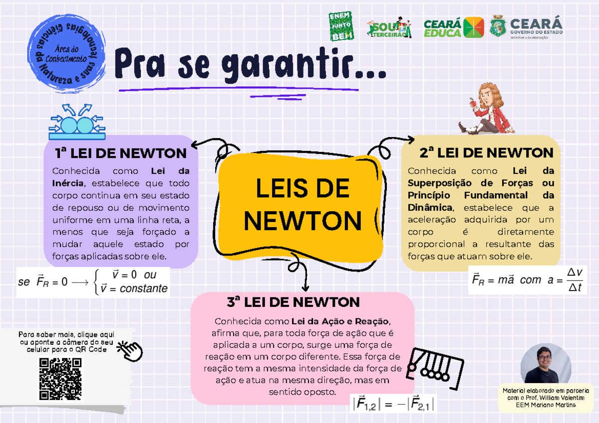 Mapa Mental 15 - Leis de Newton - Pra se garantir... ê i C c n a i s d ...