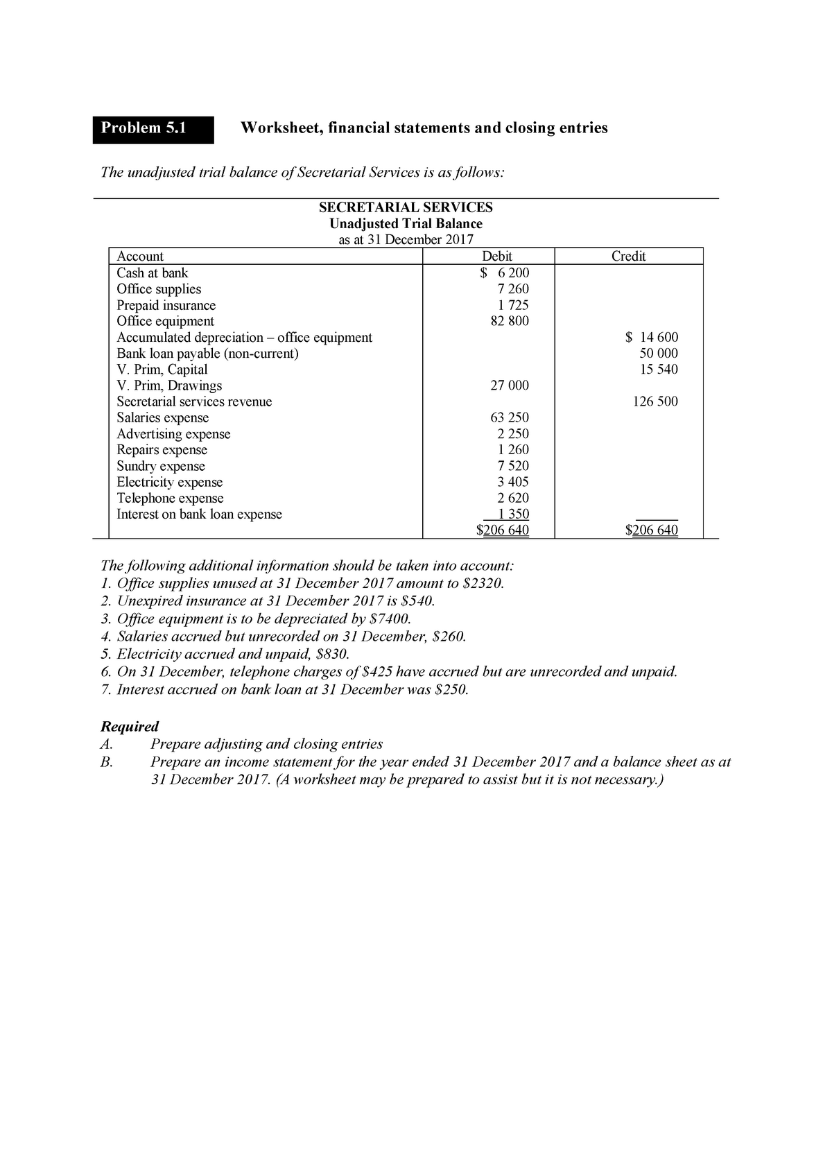 Pdf - tfa - Problem 5 Worksheet, financial statements and closing entries  The unadjusted trial - Studocu