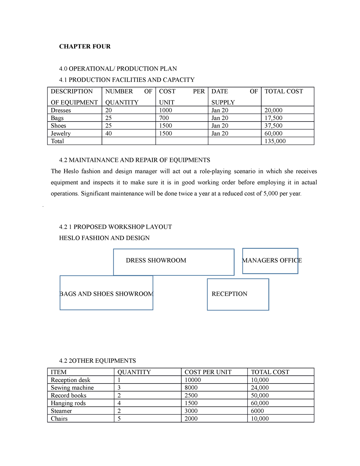 business plan chapter 4