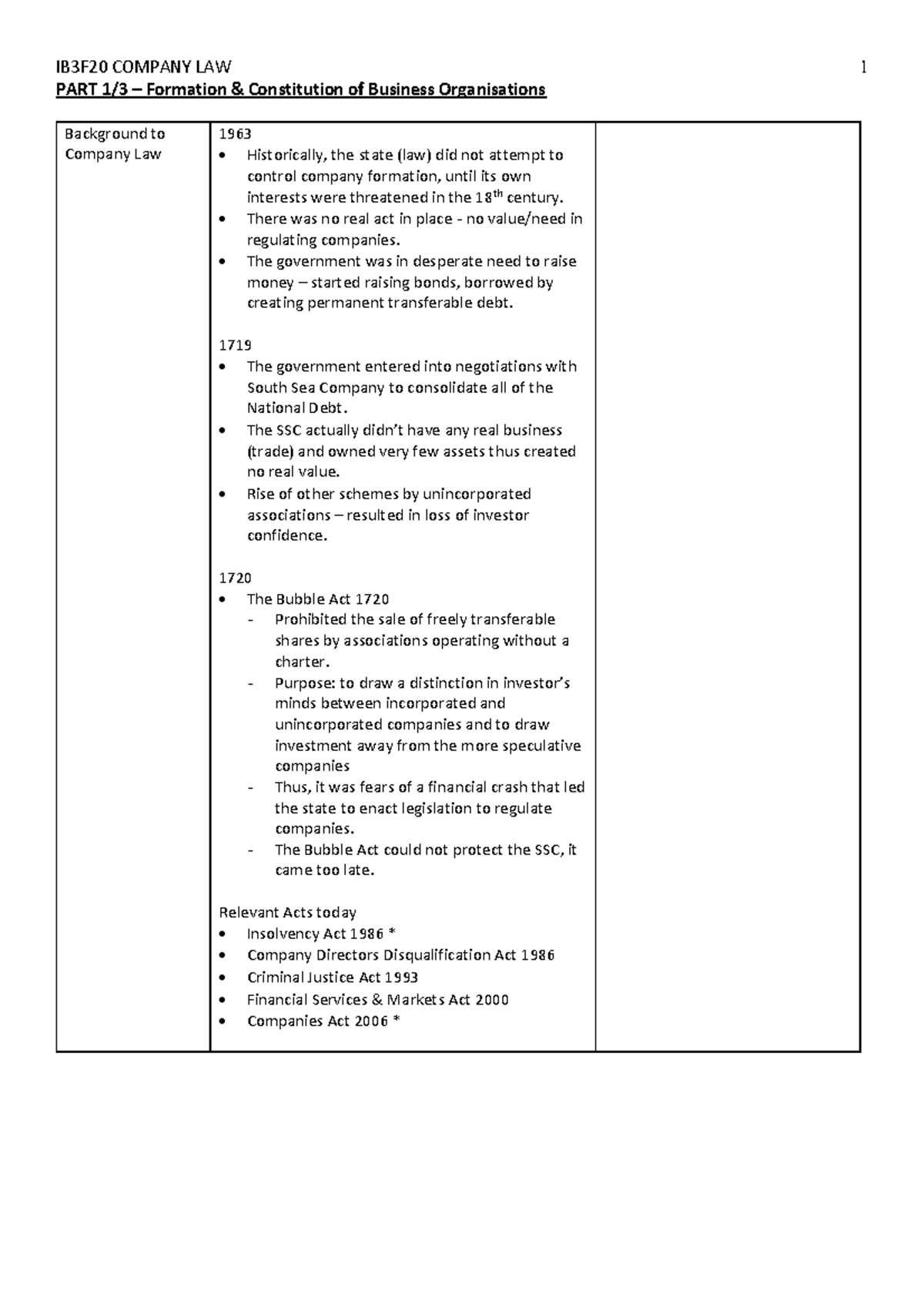 Company Law - Notes - Lecture notes 1-10 - PART 1/3 – Formation ...