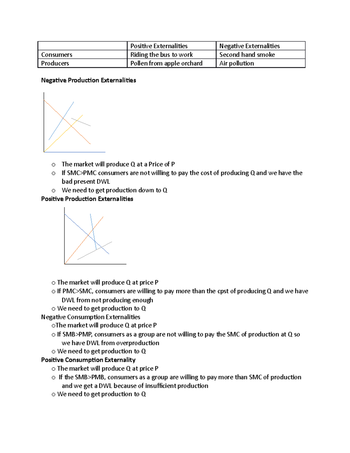 Econ 2nd Exam - Second Exam Notes - Positive Externalities Negative ...