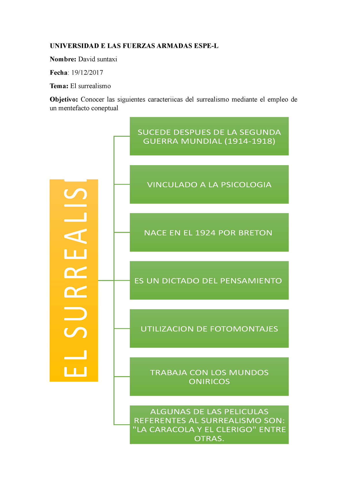 Surrealismo - Teoria - UNIVERSIDAD E LAS FUERZAS ARMADAS ESPE-L Nombre:  David suntaxi Fecha : 19/12/ - Studocu