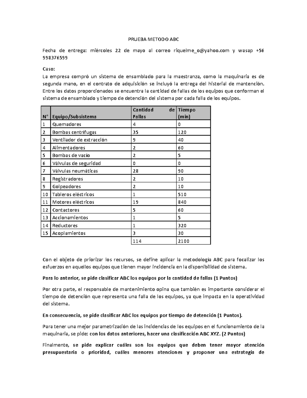 Prueba ABC XYZ - PRUEBA METODO ABC Fecha de entrega: miércoles 22 de ...