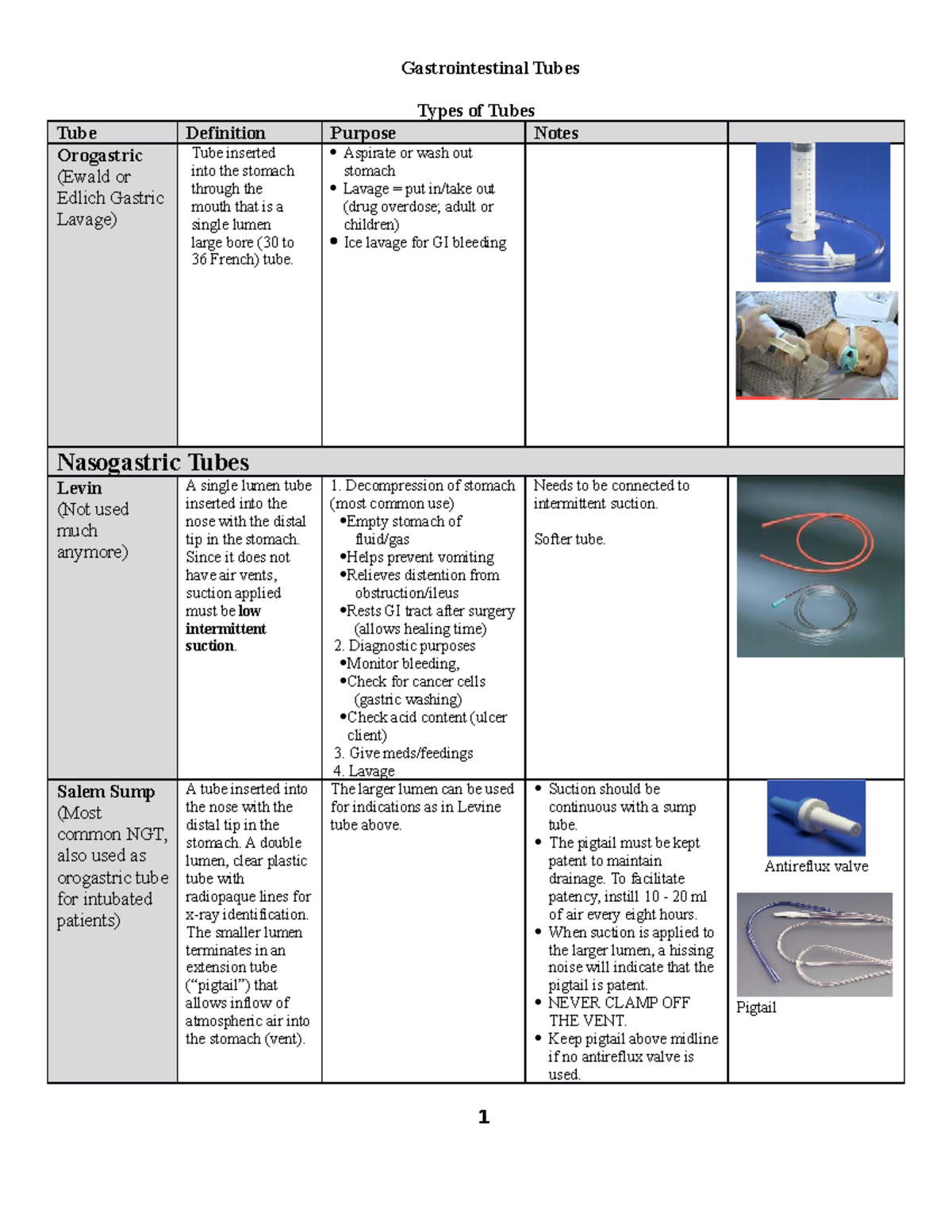 Gastrointestinal Tubes Notes - Gastrointestinal Tubes Types of Tubes ...