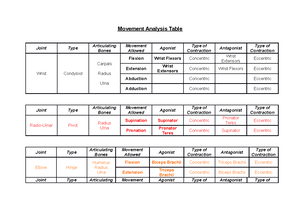 Functional Anatomy Quiz 1 - Functional Anatomy Notes 1- Kinesiological ...