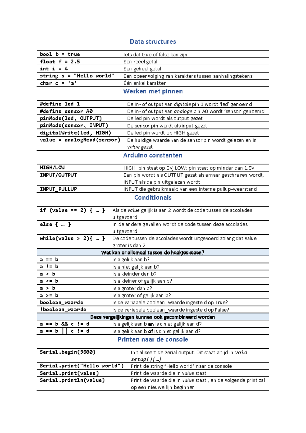 Cheatsheet arduino - Samenvatting Ingenieursproject - Data structures ...